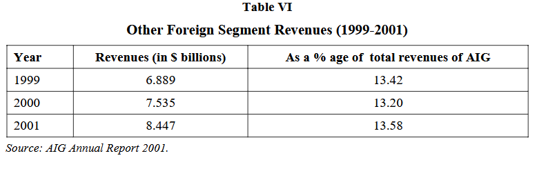 Table VI